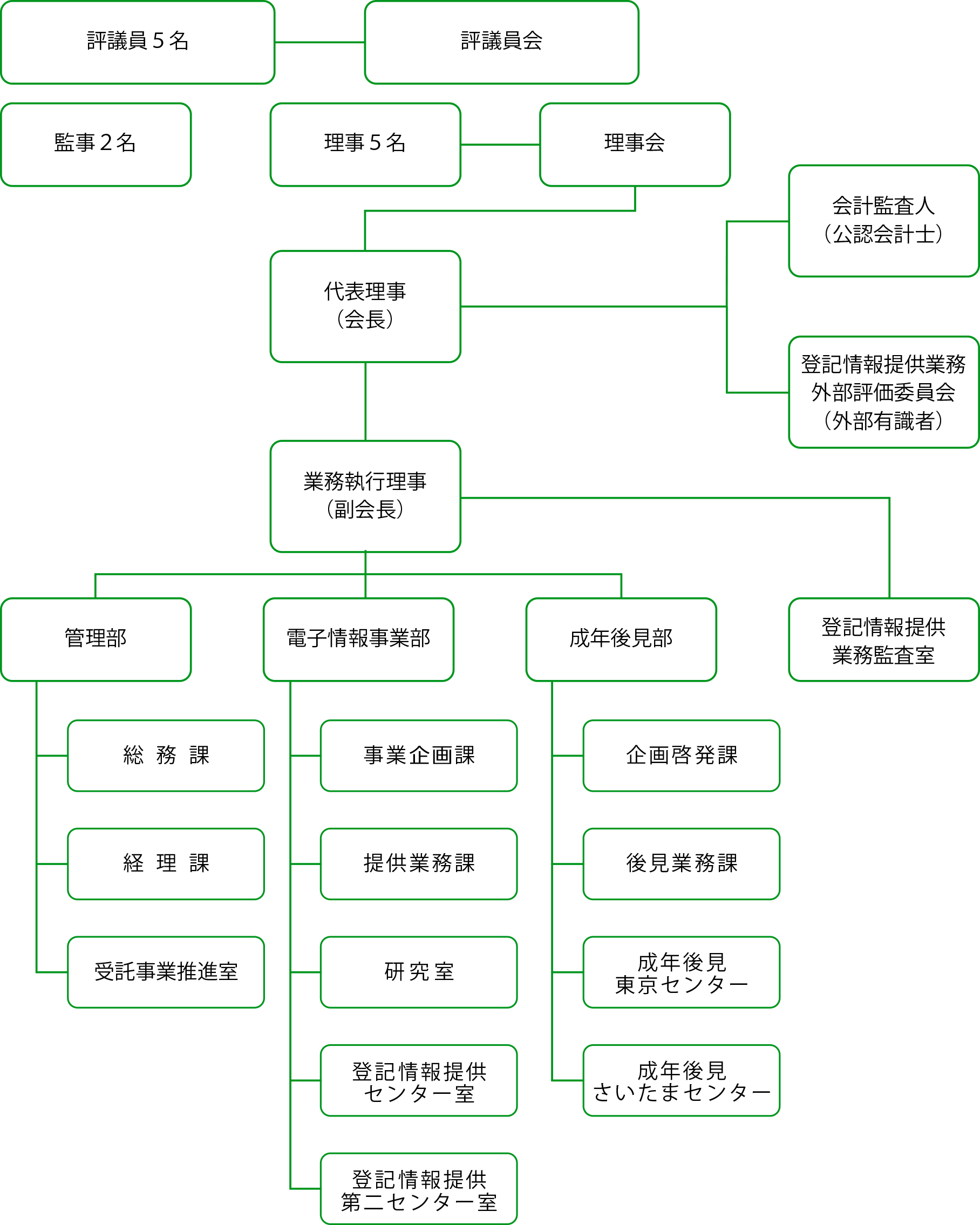 組織図